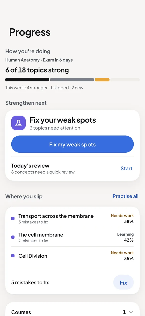 The Kwezr Progress screen: 6 of 18 topics strong and what to strengthen next